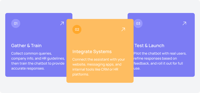 Chatbot handling student query