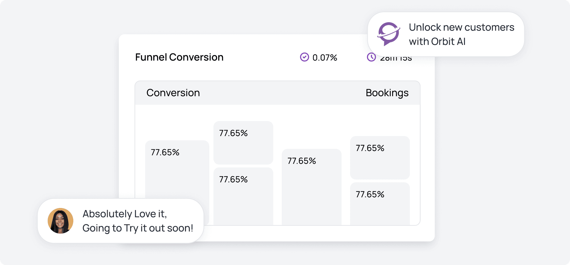 Dashboard showing increased student engagement metrics