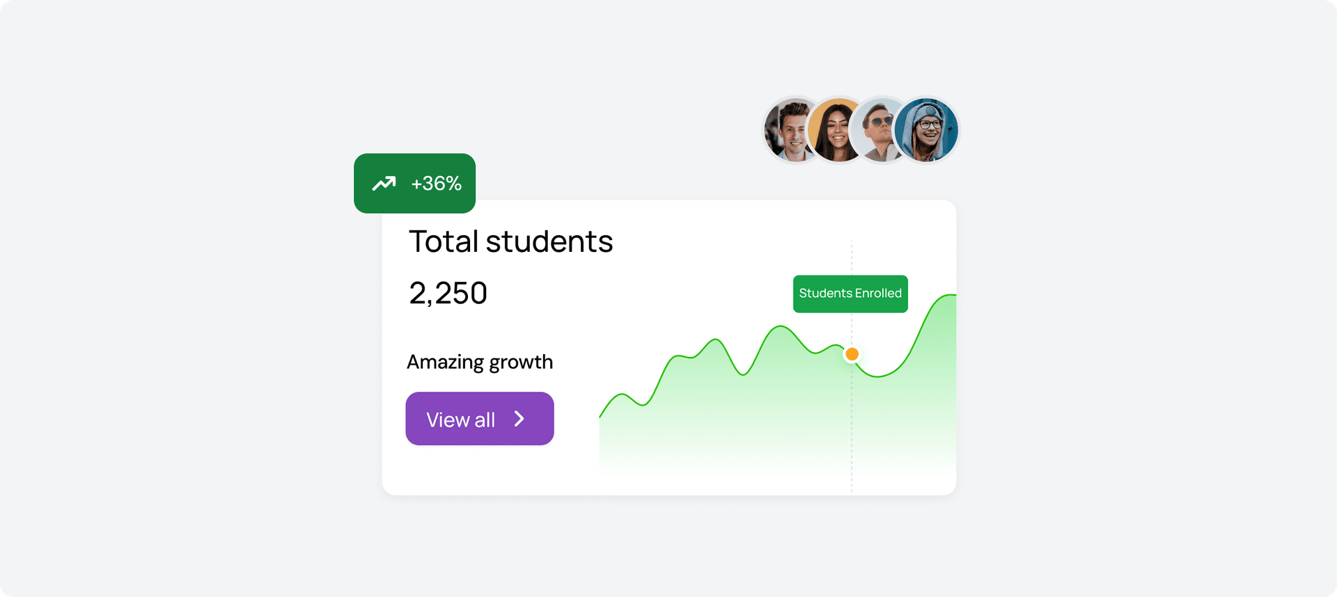 Dashboard showing increased student engagement metrics