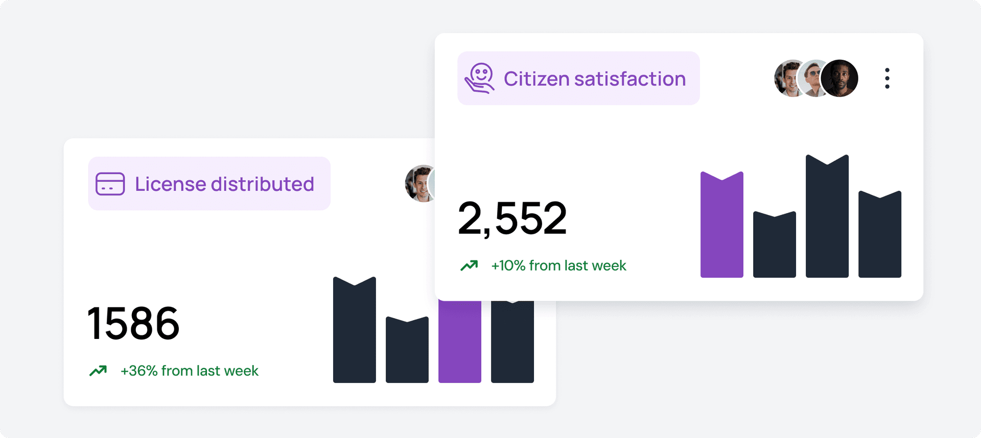 Dashboard showing increased student engagement metrics
