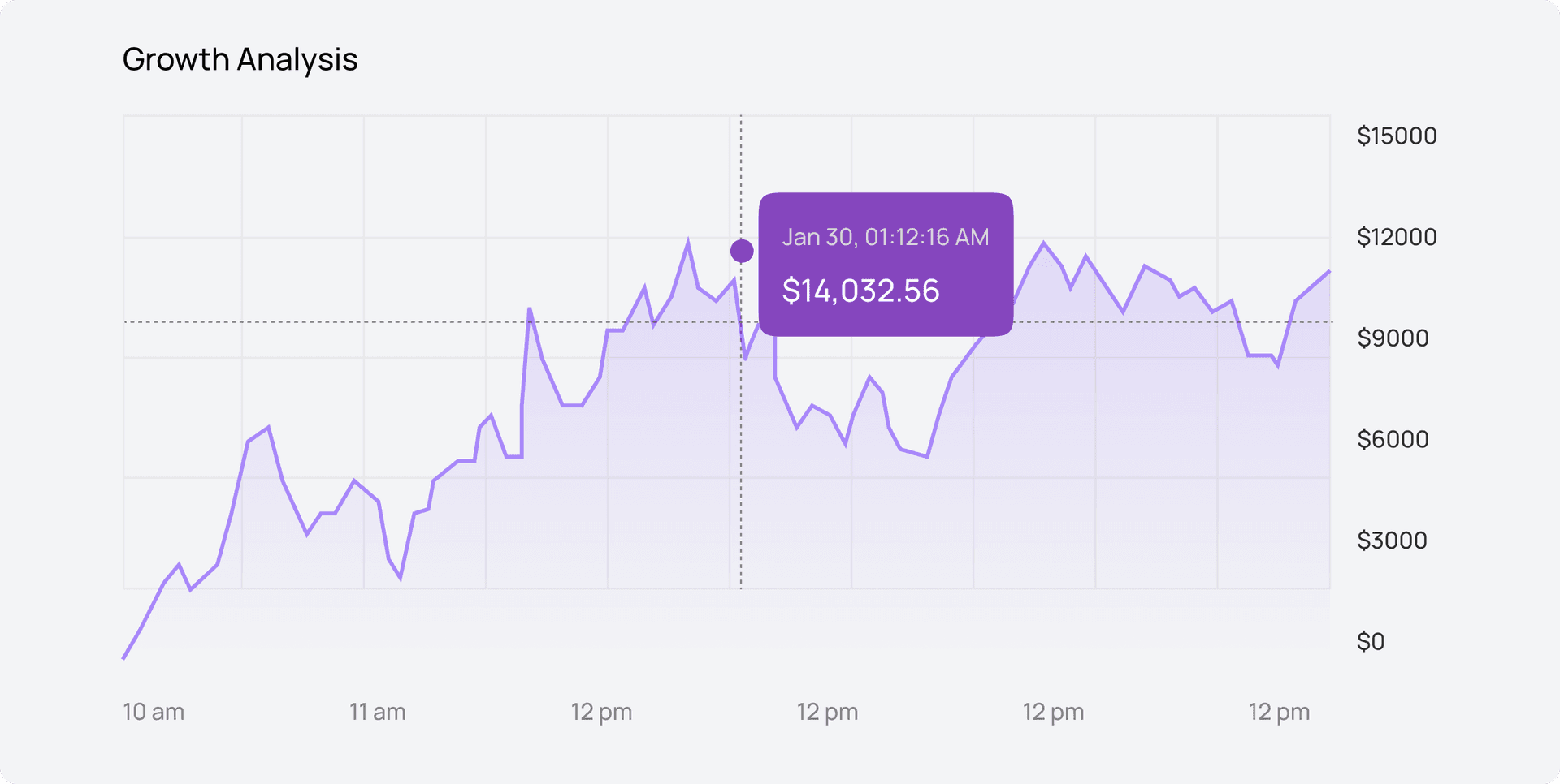 Dashboard showing increased student engagement metrics